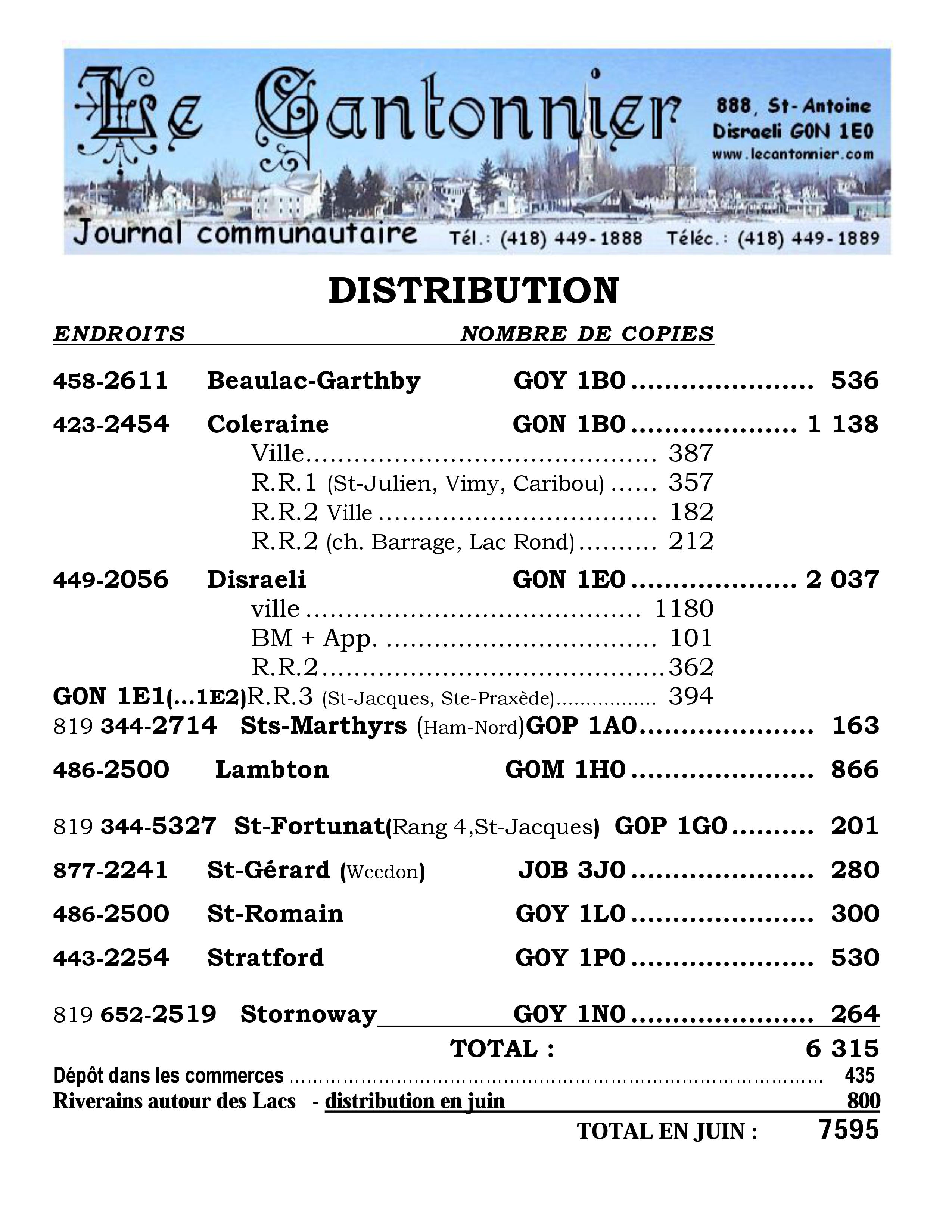 Points de distribution du Cantonnier